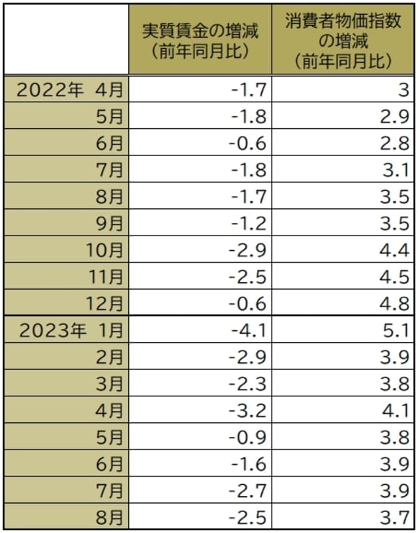 厚生労働省「毎月勤労統計調査 令和5年（2023年）8月分結果速報」より