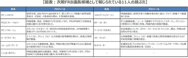 （出所）各種資料を基に三井住友DSアセットマネジメント作成