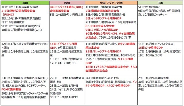 （注）2021年10月25日現在。日付は現地時間。（出所）各種報道等より三井住友DSアセットマネジメント作成