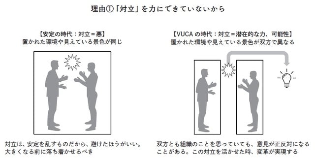 出所：西田徹・山碕学著、松村憲監修『組織が変われない3つの理由』（日本能率協会マネジメントセンター）