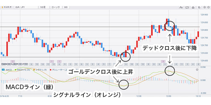 ひと工夫で化ける！バイナリーオプション系ブログのオススメ活用術