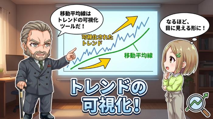 移動平均線はトレンドの可視化ツール