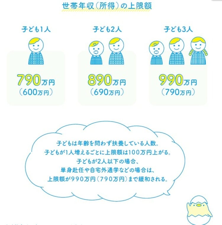 日本政策金融公庫のWebサイトより作成