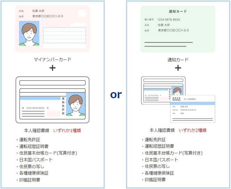 郵送を希望する方や、過去に撮影した本人確認書類を利用したい方が用意するもの