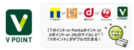 Vポイントとダブルで貯まるポイント一覧
