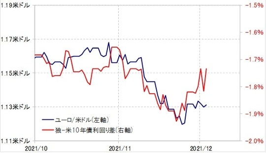 出所：リフィニティブ・データをもとにマネックス証券が作成