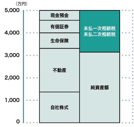 出所：『親まかせにしない相続対策 子どもが主役で成功する43のポイント』（ゴールドオンライン新書）より抜粋