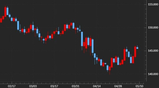 出所：マネックストレーダーFX