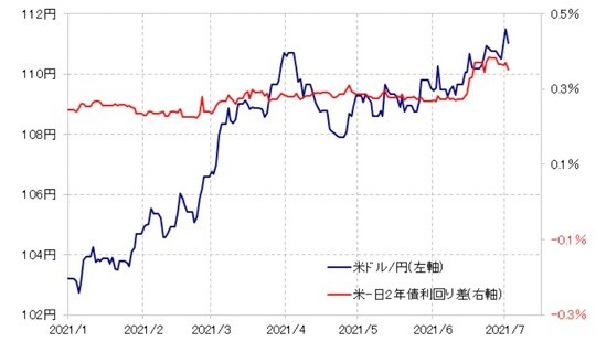 出所：リフィニティブ・データをもとにマネックス証券が作成