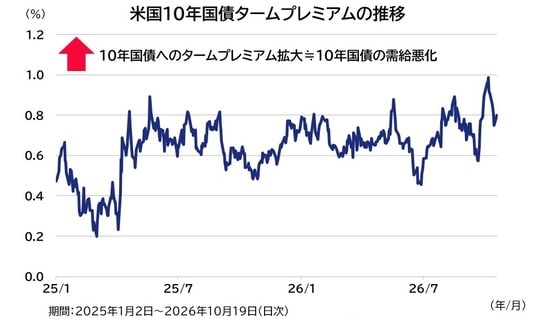 出所：Bloombergのデータを基にアセットマネジメントOneが作成