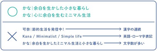 出典:『3ヶ月で1万フォロワー・月10万円を叶える 革命的に稼げるインスタ運用法』(KADOKAWA)より抜粋