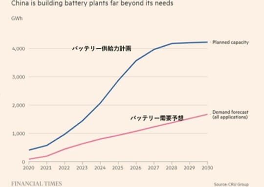 出所:CRUグループ