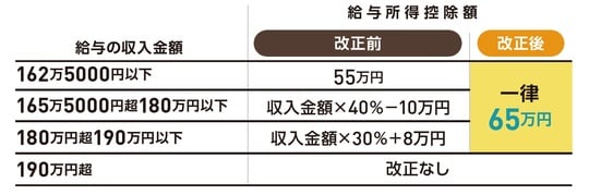 出典：『いちからわかる！確定申告トクする書き方ガイド令和8年3月16日締切分』（インプレス）より抜粋