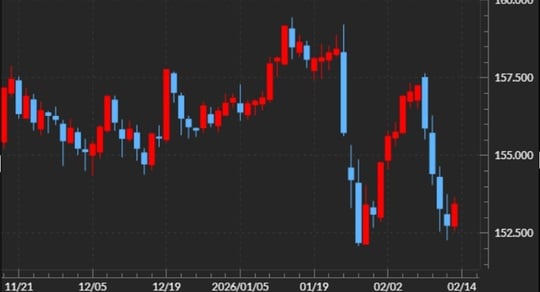 出所：マネックストレーダーFX