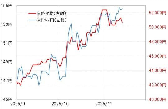 出所：LSEG社データよりマネックス証券が作成