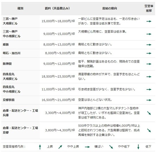 ※物件検討時の予算の目安（出所：CBRE、2019年9月）