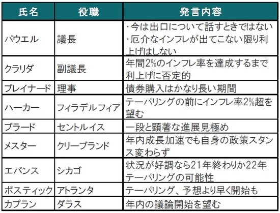 出所：各種報道等を参考にピクテ投信投資顧問作成