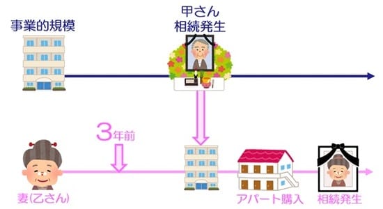 この場合、得例は使えるか？