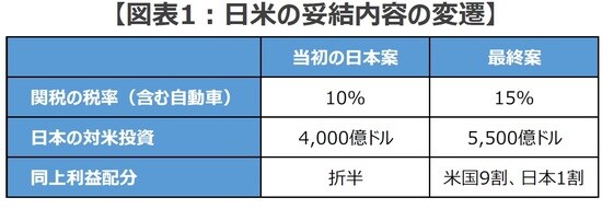（出所）各種資料を基に三井住友DSアセットマネジメント作成