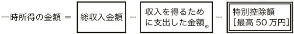 ※その収入を得るために直接要した金額に限る