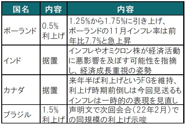 出所：ブルームバーグを使用してピクテ投信投資顧問作成