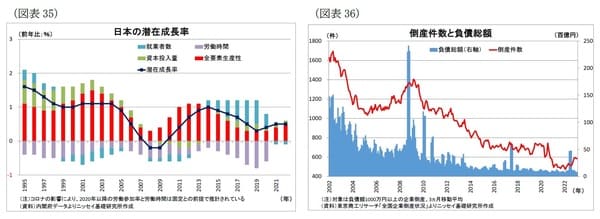 【図表35】【図表36】