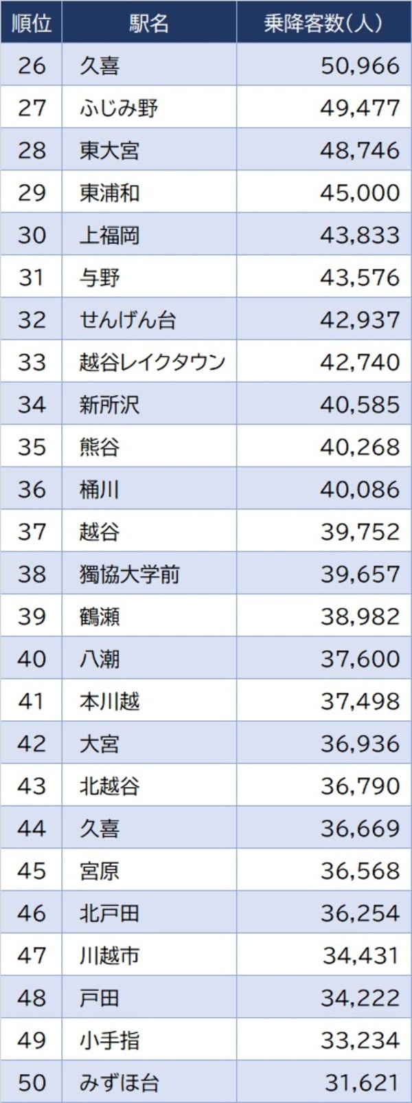 ※国土数値情報ダウンロードサービスで 2022年7月15日 公開「駅別乗降客数（2021年 令和3年度）を基に作成