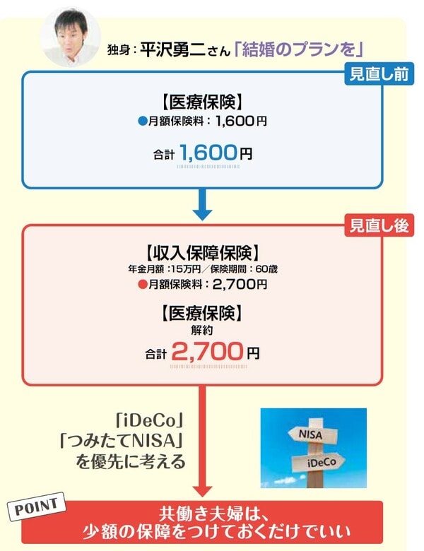 『NEWよい保険・悪い保険2023年版』（徳間書店）より。