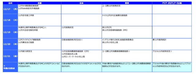 ※各経済指標・イベントは予定であり、変更されることがあります。