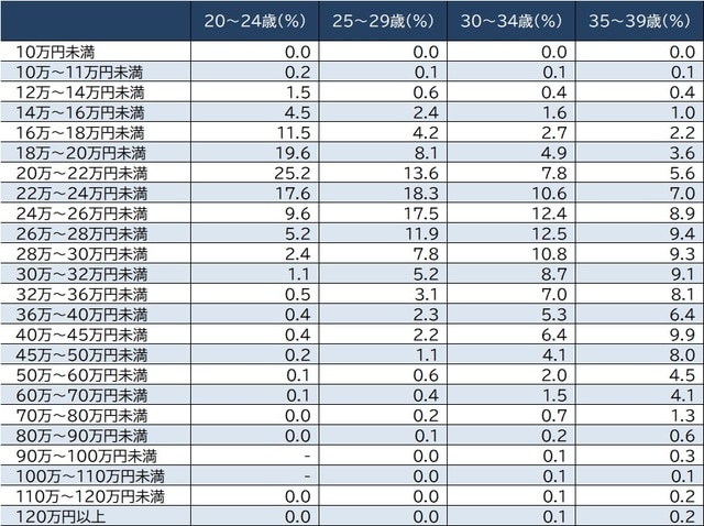 出所：厚生労働省『令和元年賃金構造基本統計調査』より作成
