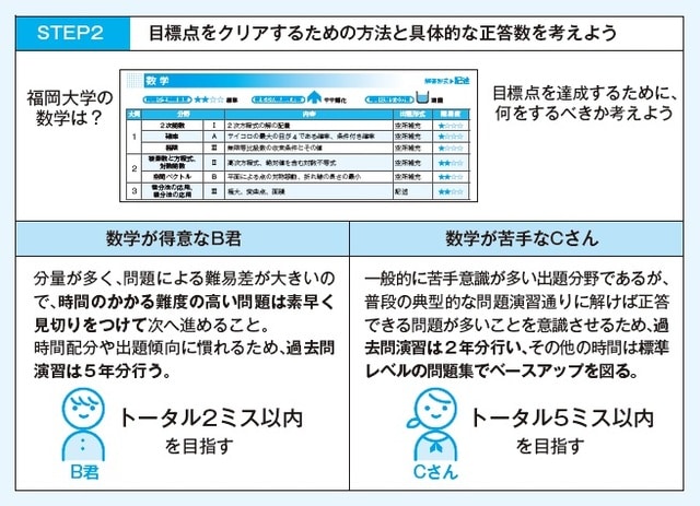 出所：可児良友著『2025年度用「医学部受験」を決めたらまず読む本』（時事通信社） 