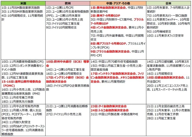 （注）2020年11月24日現在。日付は現地時間。 （出所）各種報道等より三井住友DSアセットマネジメント作成