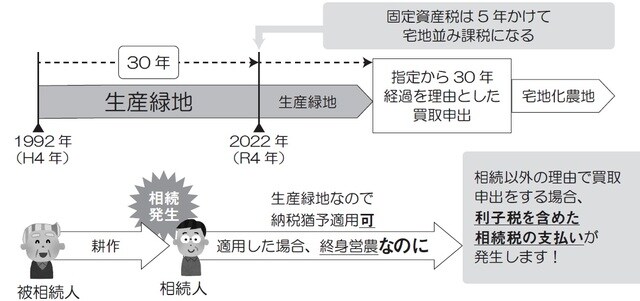 （横浜市ホームページより）