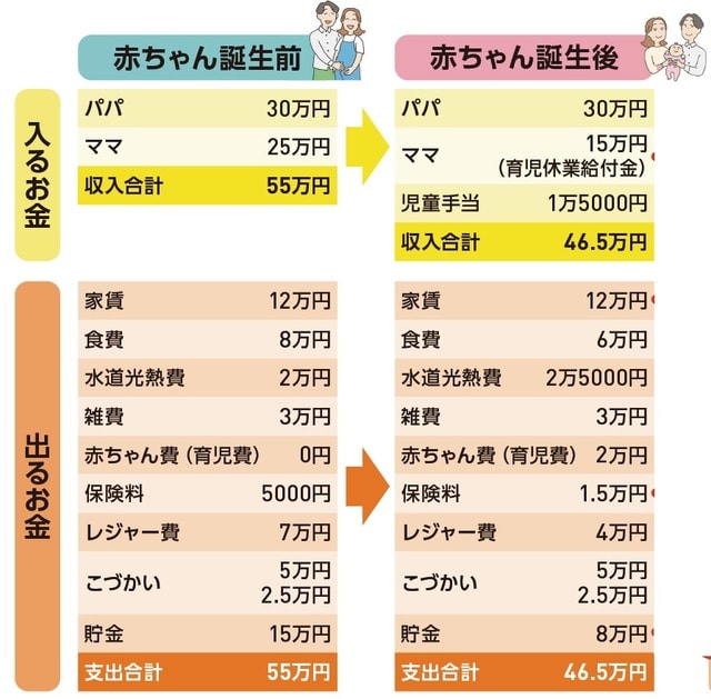 出所