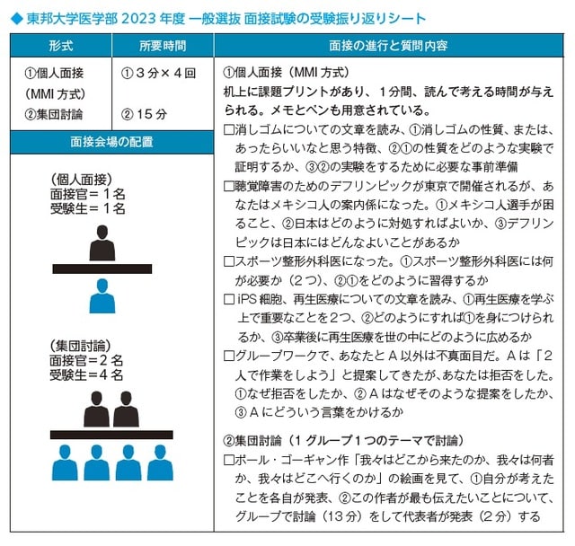 出所:可児良友著『2025年度用「医学部受験」を決めたらまず読む本』(時事通信社)