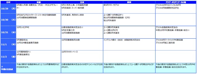※各経済指標・イベントは予定であり、変更されることがあります。
