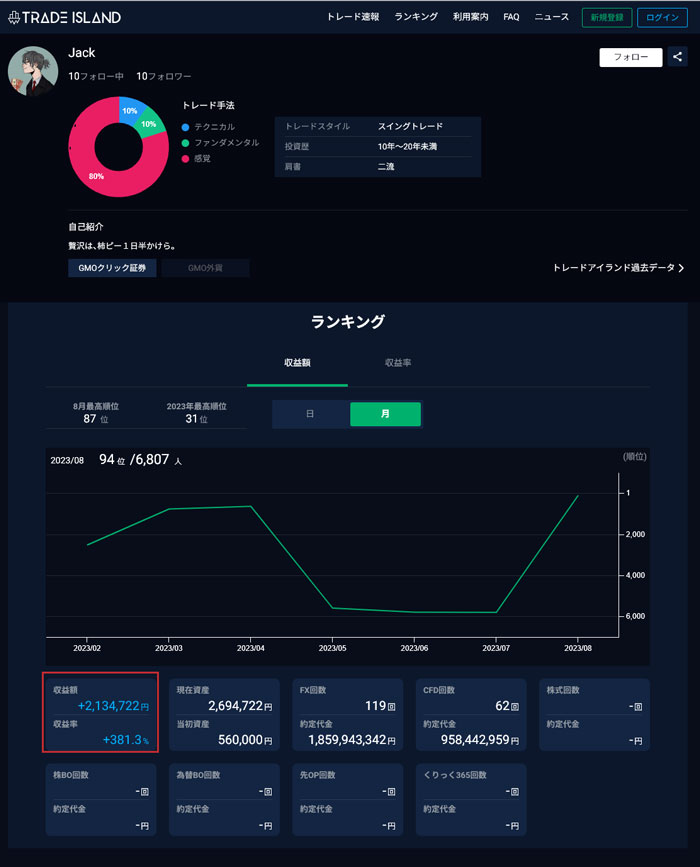 成功者は実在する】FXの勝ち組60.3%に入る3つのステップ！｜資産形成ゴールドオンライン