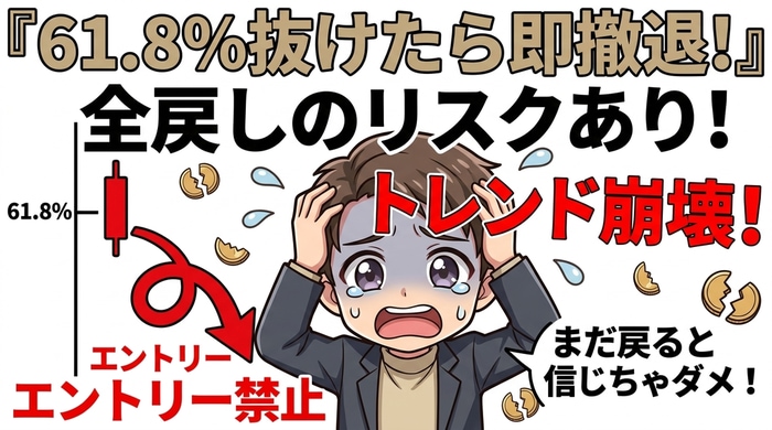 61.8%を割り込むとトレンド終了