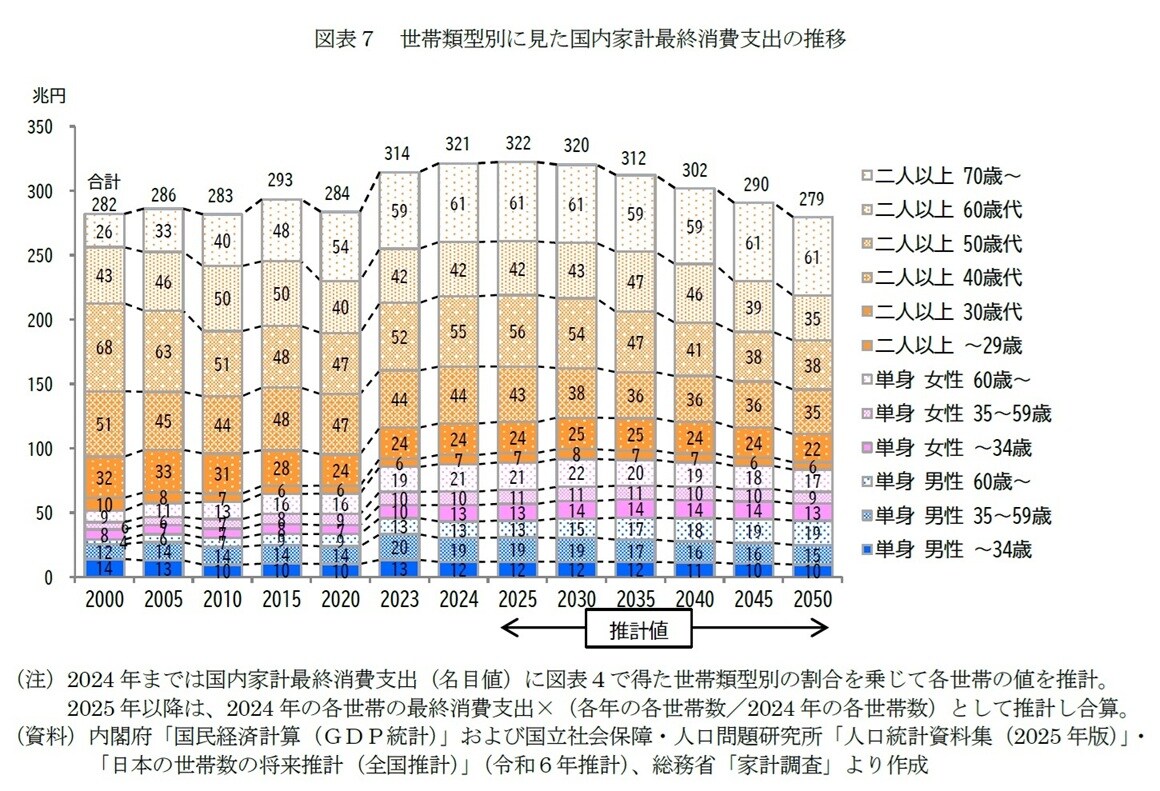 家計消費の動向 消費動向調査年報 平成１９年版/国立印刷局/内閣府経済社会総合研究所（大型本） 家計消費の動向 消費動向調査年報 | 政府刊行物 | 全国官報販売