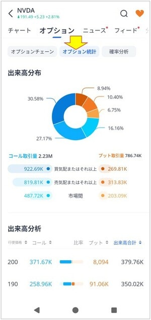 オプション統計画面
