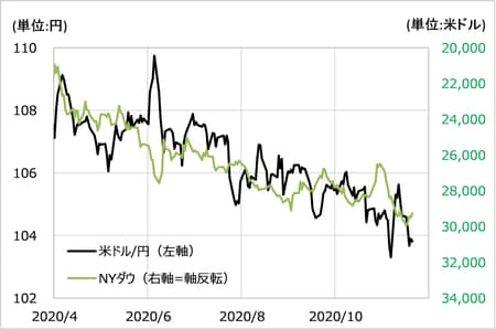 出所：リフィニティブ・データをもとにマネックス証券が作成