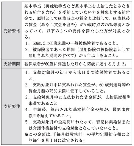 出所：厚生労働省ホームページより筆者作成