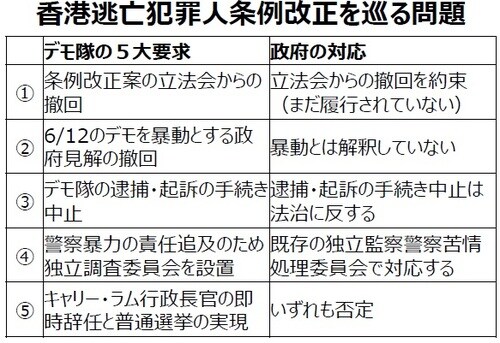 （注）太線枠は政府が譲歩した条項。点線枠は政府が一部譲歩した条項。 （出所）各種資料を基に三井住友DSアセットマネジメント作成