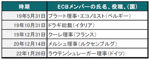 出所：各種報道、ECBを参考にピクテ投信投資顧問作成