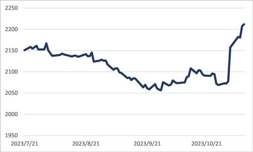 出所：筆者作成