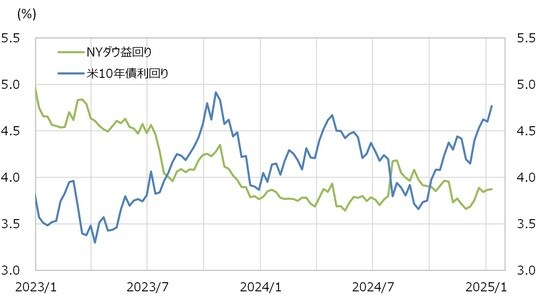 出所：リフィニティブ社データよりマネックス証券が作成