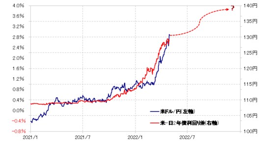 (出所:リフィニティブ・データをもとにマネックス証券が作成)