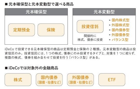 出典：『60分でわかる！新NISA超入門［改訂新版］』（技術評論社）より抜粋