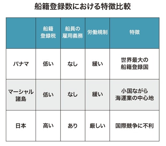 出所：『富裕層が知っておきたい世界の税制【大洋州、アジア・中東、アメリカ編】』（ゴールドオンライン新書）より抜粋