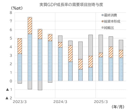 (資料)中国国家統計局、CEICよりニッセイ基礎研究所作成